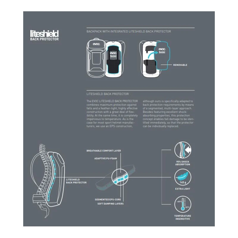 Evoc FR Protector Trail Unlimited 20L 10 Evoc FR Protector Trail Unlimited 20L â Image 8